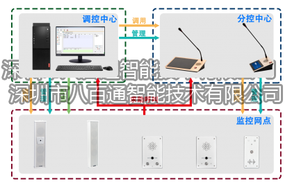 IP PBX系統是什么？IP PBX如何工作的？IP PBX系統介紹工作原理